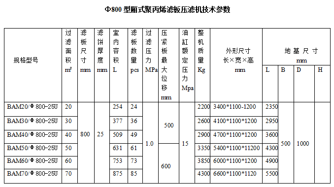 高過(guò)濾壓力圓形濾板液壓壓緊廂式壓濾機(jī).png